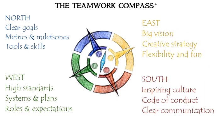 TeamworkCompass