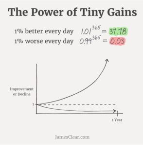 The Power of Tiny Gains